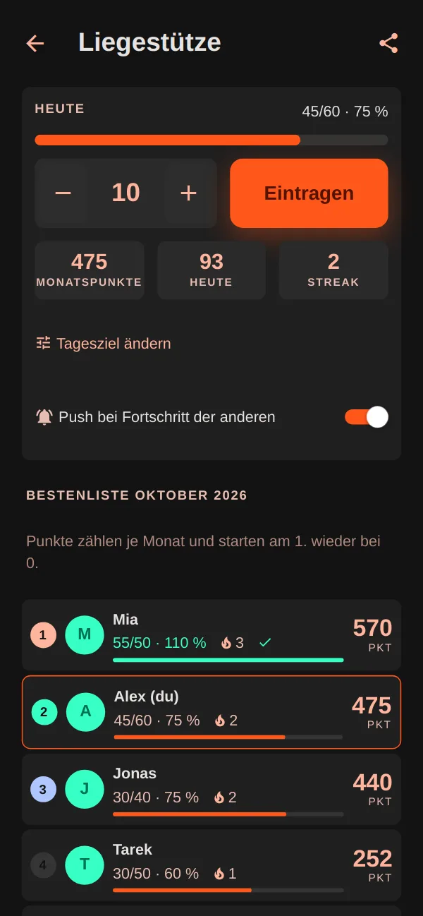 Challenge Liegestütze mit Tagesziel, Punkten, Streak und Bestenliste (Beispieldaten)